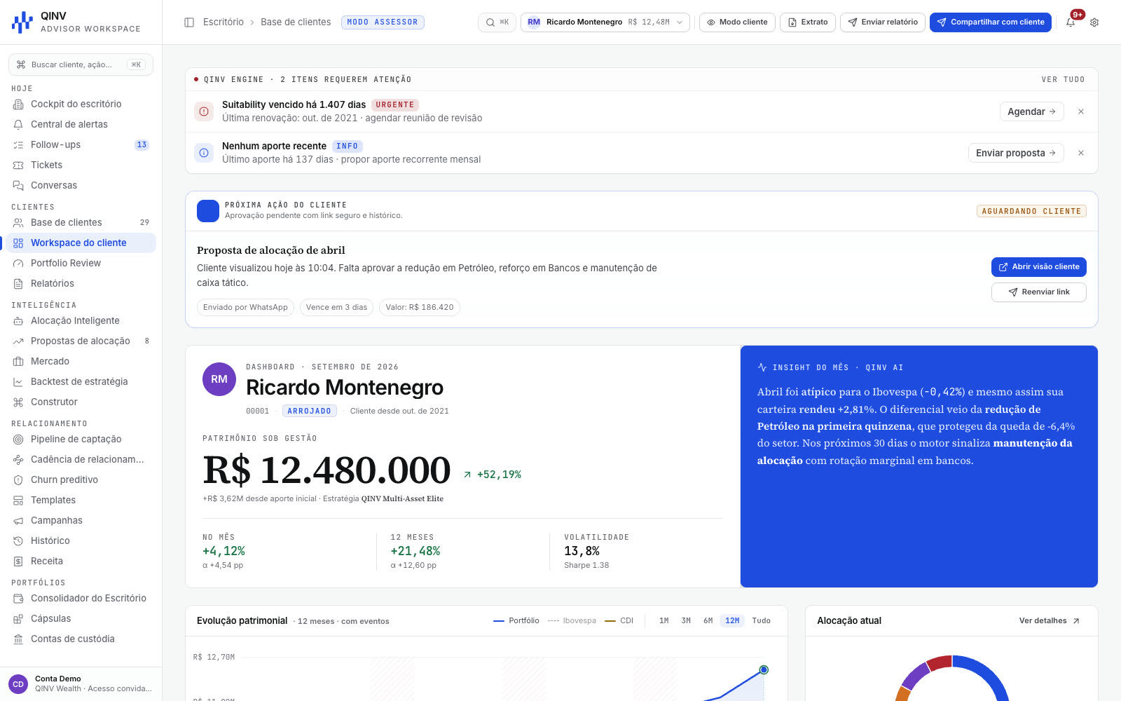 Advisor OS client dashboard: portfolio value, performance versus benchmark, current allocation and an AI monthly insight