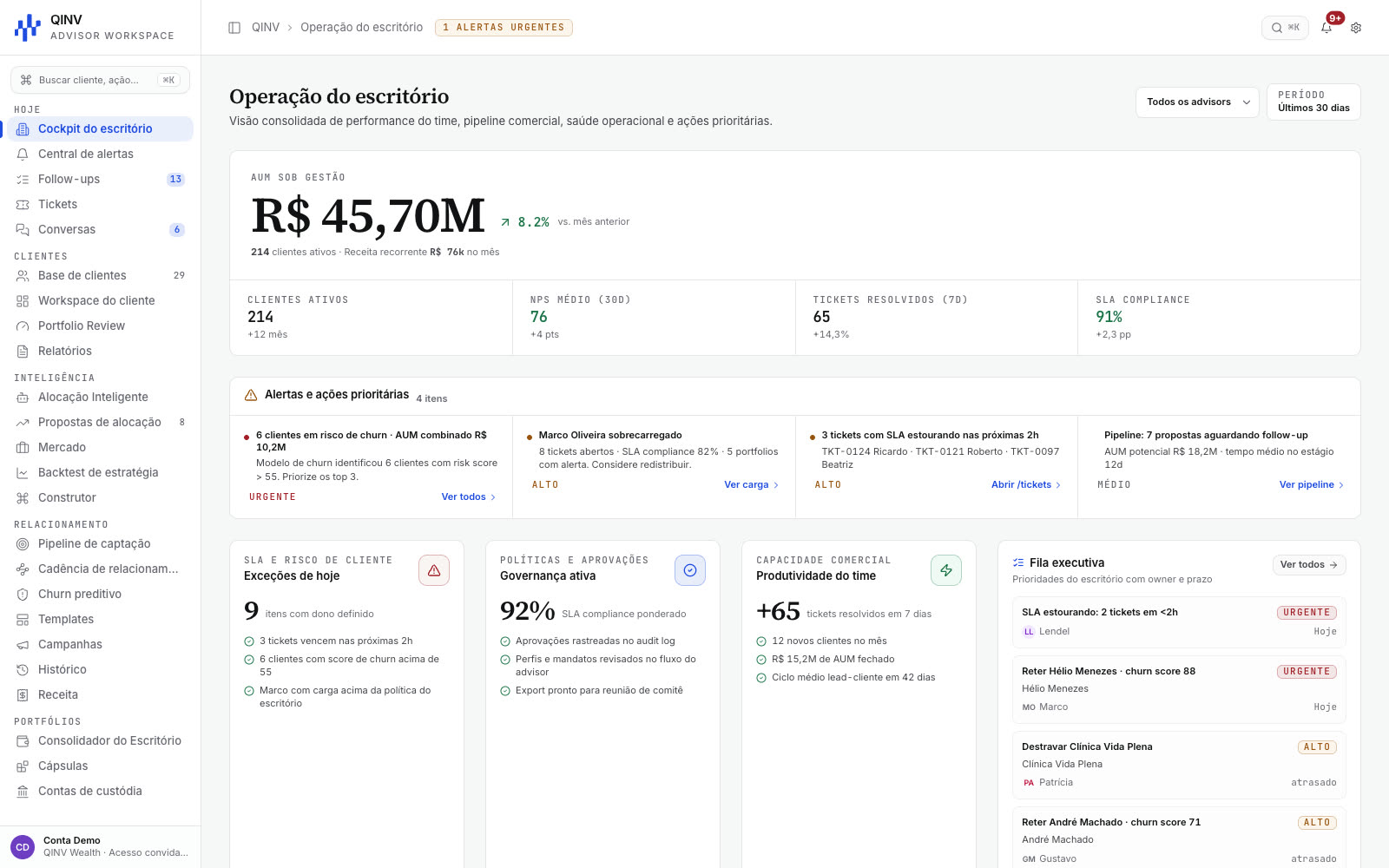 Office operations cockpit: assets under management, alerts, tickets, SLA compliance and commercial pipeline