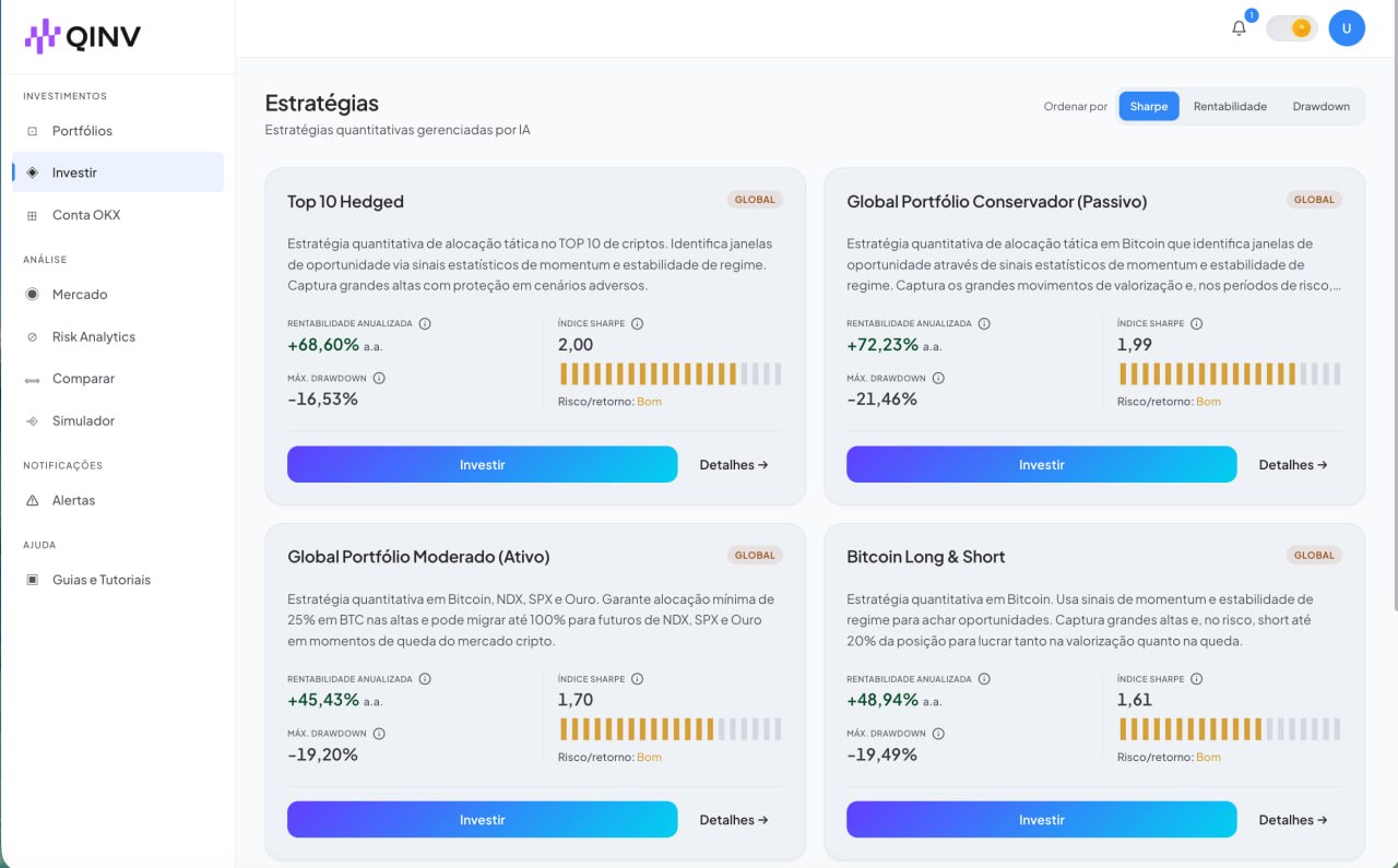 Strategy catalog: risk-rated quantitative strategies sortable by Sharpe, return or drawdown