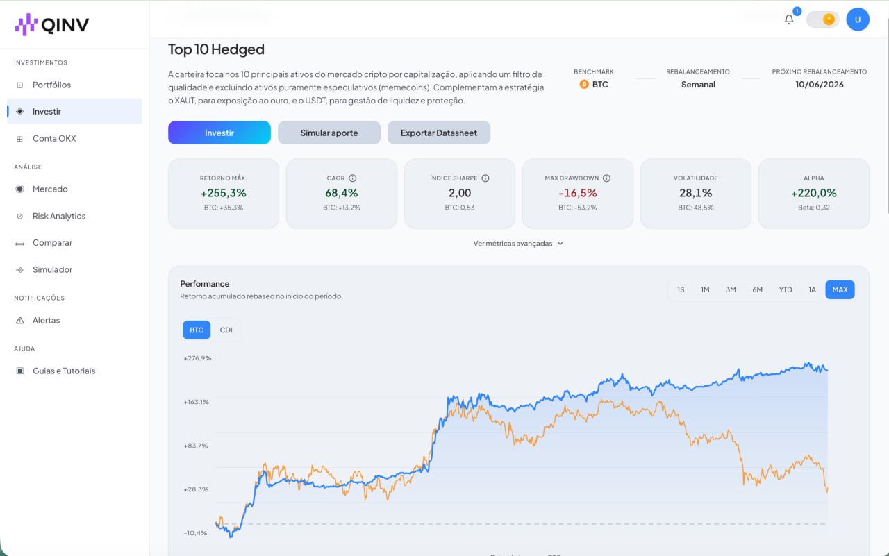 Strategy detail: performance, risk metrics and benchmark comparison