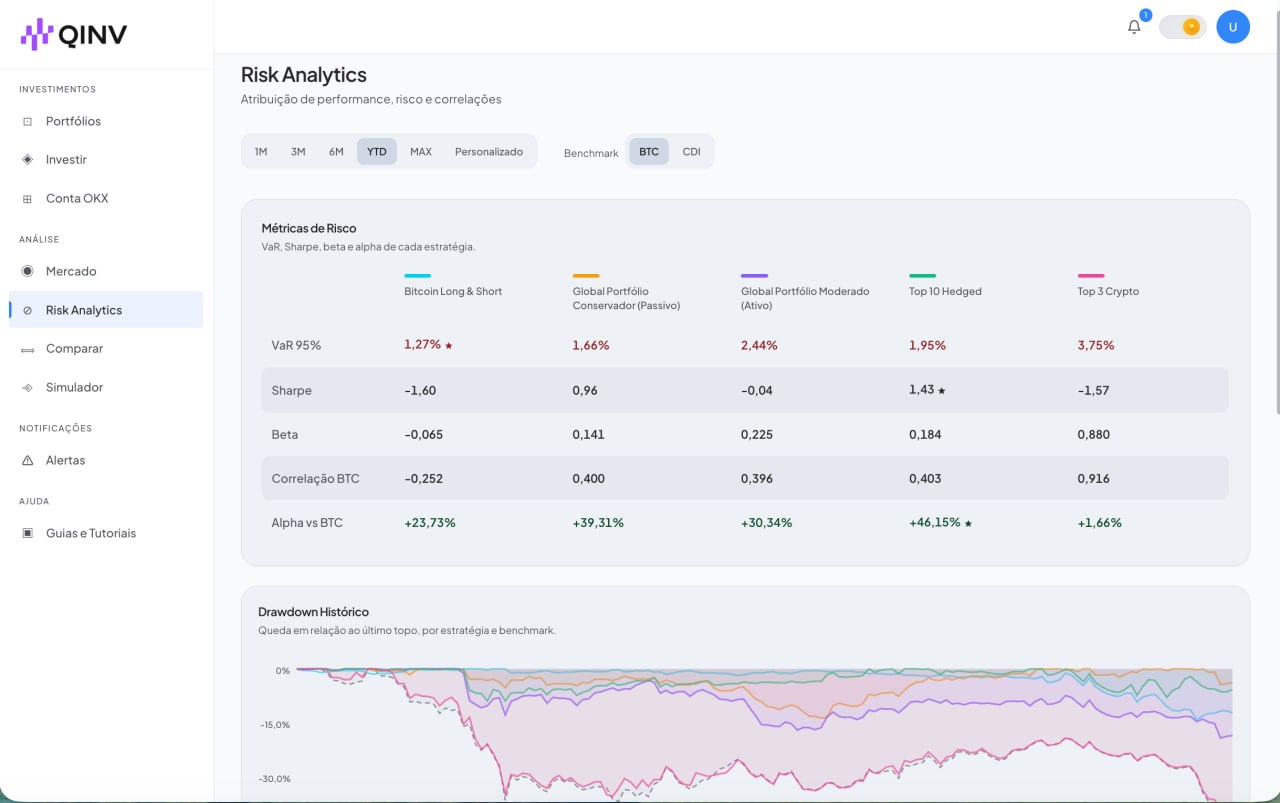 Risk analytics: VaR, Sharpe, beta, alpha and drawdown attribution