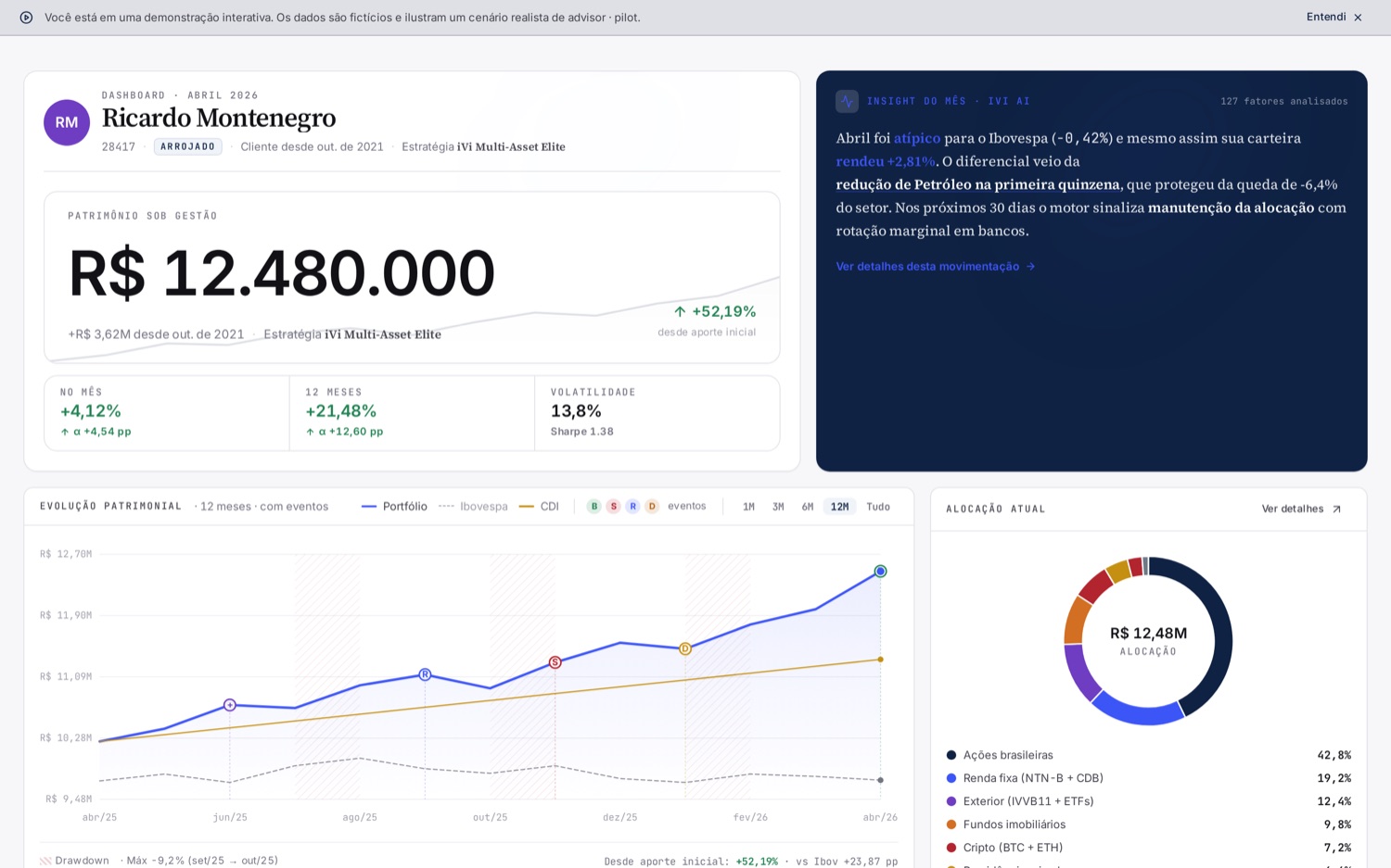 Client dashboard