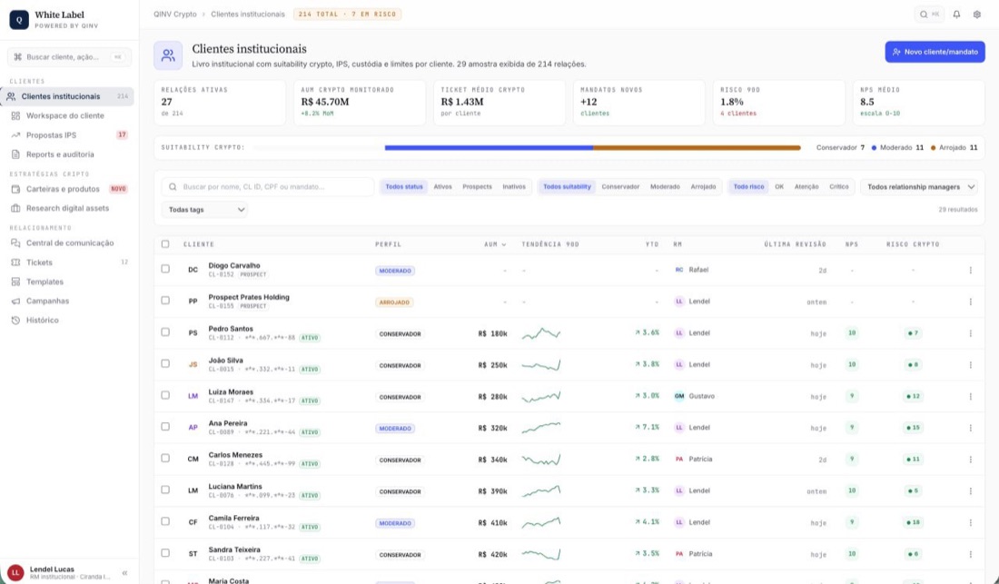 Crypto strategies catalog with risk ratings