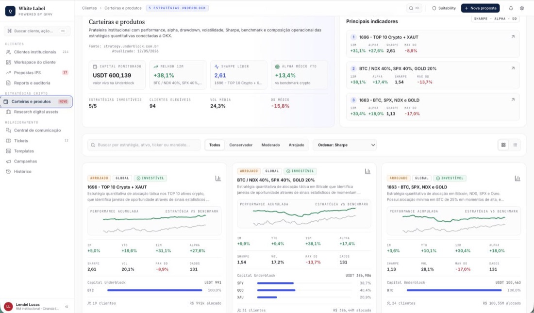 Crypto strategy detail with performance and risk metrics